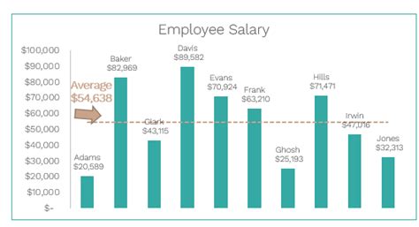 average earnings of those that buy prada and gucci